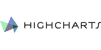 Highcharts