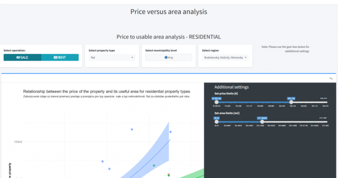 Slovak real-estate market analysis