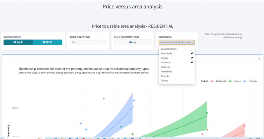 Slovak real-estate market analysis