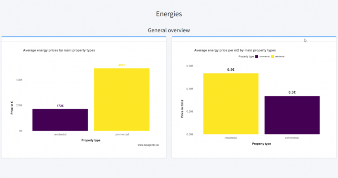 Slovak real-estate market general overview energies