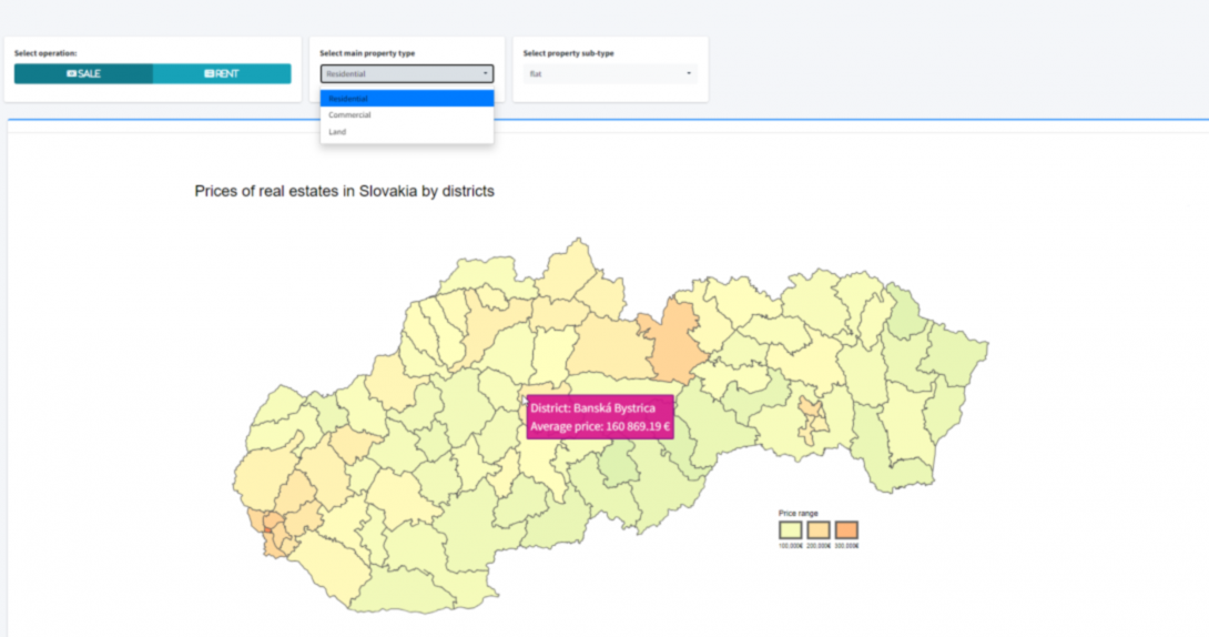 Slovak real-estate market maps